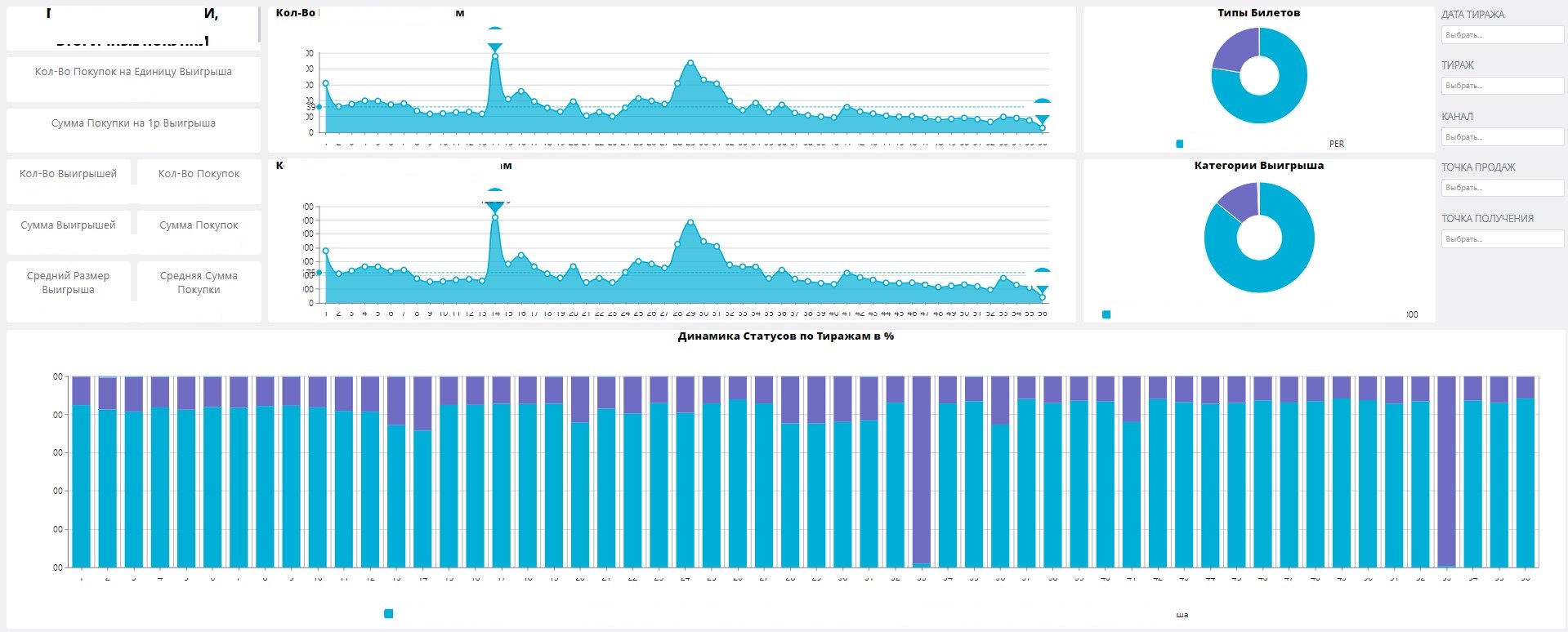 Here is my GitHub page with some dashboards which i've developed